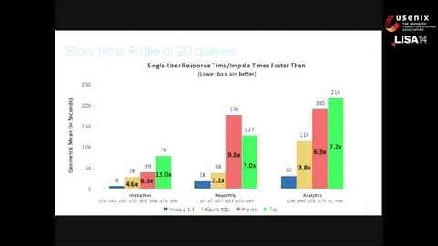 LISA14 - Five Pitfalls for Benchmarking Big Data Systems
