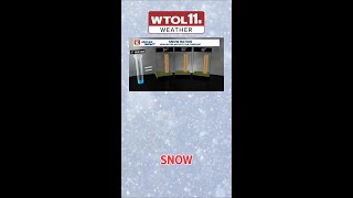 Forecasting snowfall: Water ratio