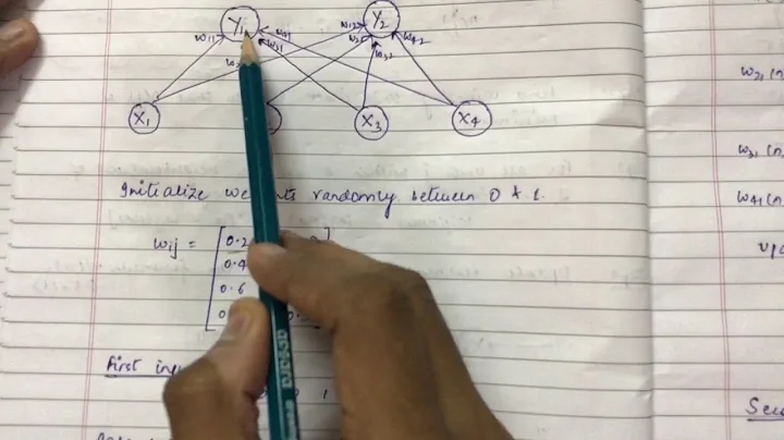 Kohonen self organizing maps(KSOFM) with algorithm and solved example