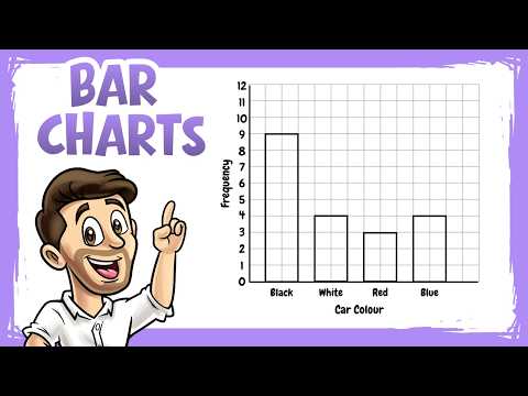 Drawing Single and Dual Bar Charts // How to Draw Bar Charts