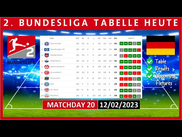 2. BUNDESLIGA TABELLE HEUTE 2022/2023