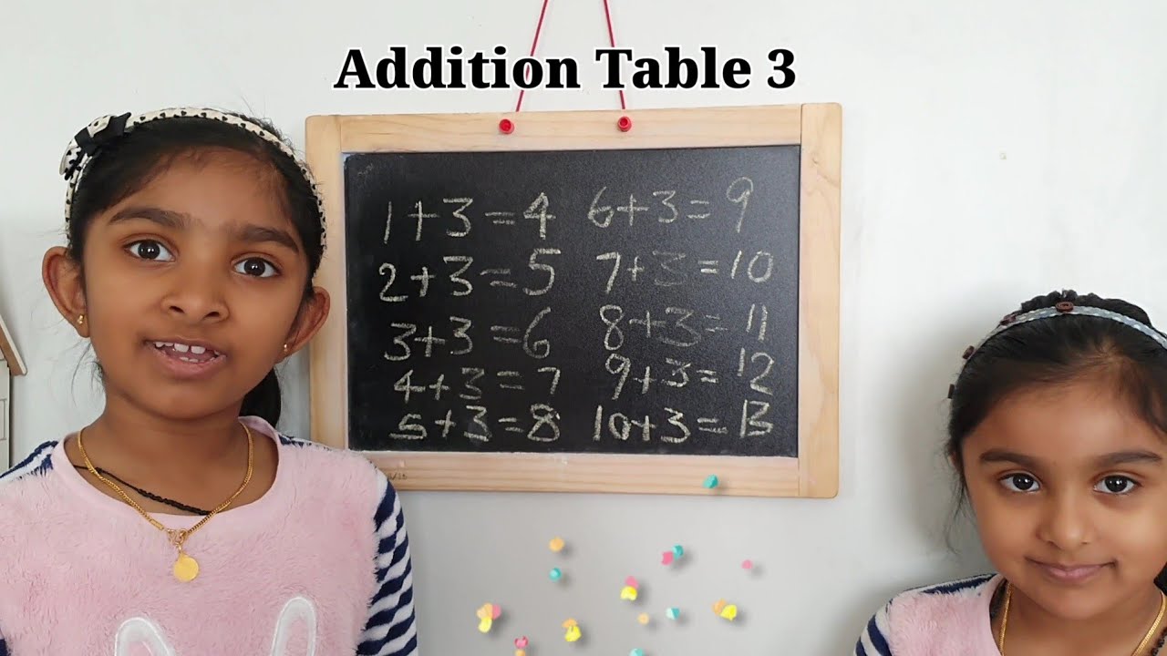 Addition Table 3 - YouTube