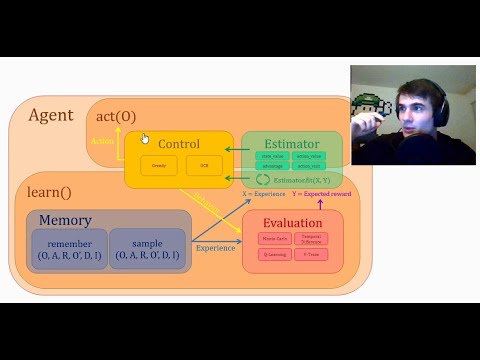 Vidéo: Lequel des éléments suivants n'est pas un symbole de redirection ?