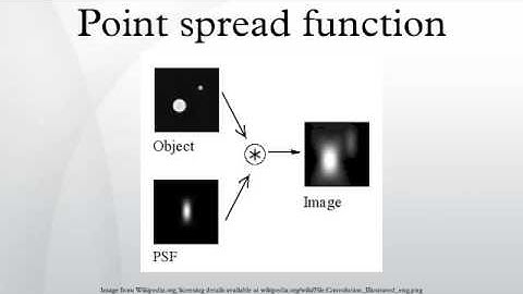 Point spread function