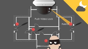 Tính năng AVTECH HD CCTV Video AVTECH EagleEyes