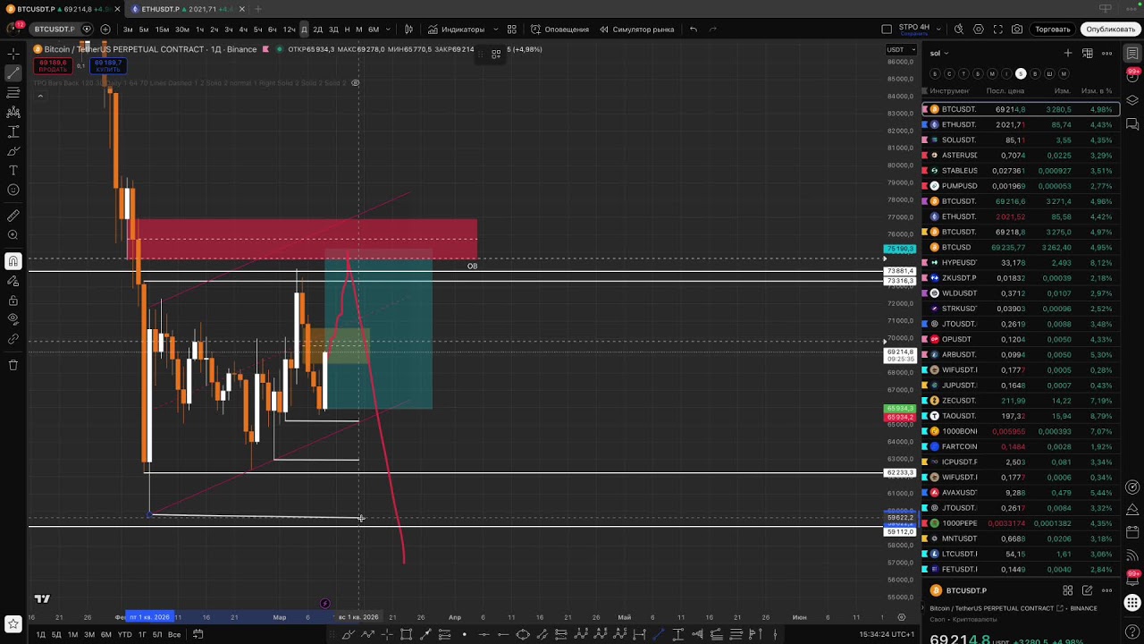 9 Березня, План дій на тиждень.