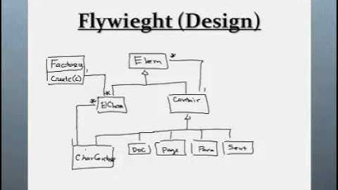 Шаблон проектирования Flyweight (Design Pattern)