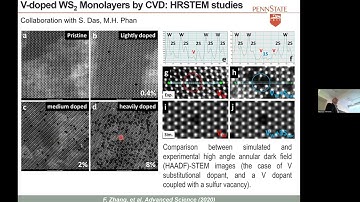 Mauricio Terrones: Defect control in 2D materials