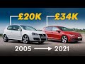 REVEALED: Here's Why Cars Are Getting More EXPENSIVE | 4K