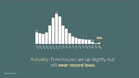 Is Real Estate In Trouble?