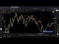Symmetry and Target - Webinar #15