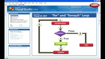 Learn C Sharp C# Net Framework | Using the FOR Loop and FOR EACH Loop