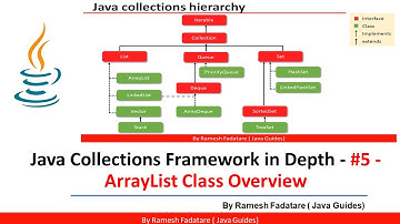 Collection Framework in Java - #5 - ArrayList Class Overview