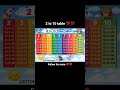 2 to 10 table 💯💯#math #table #students tricks and tips #shorts #shortsfeed