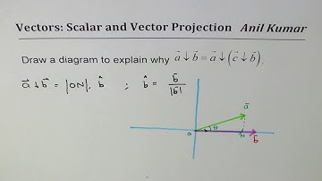 Can Vector projection of a on b be equal to a on c on b