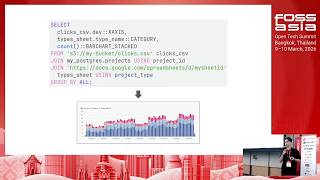 Data Dashboards as Code – SQL, DuckDB & Shaper - FOSSASIA 2026