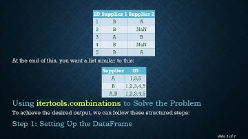 Mastering itertools.combinations in Python for Supplier Analysis