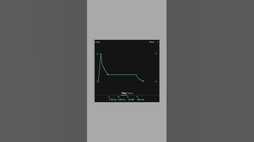Rhythmic Synth Pad with Ableton