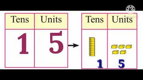 Std : 2.Sub : Mathematics. Chp. 27 A special way to add by carrying over