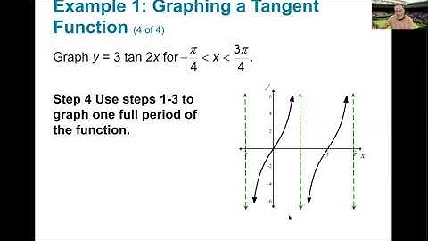 PreCalculus Class Lecture Video 4.6