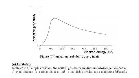 Conduction and Breakdown in Gases