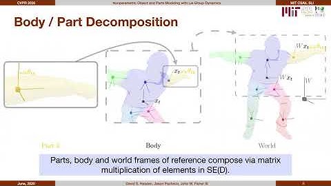 Nonparametric Object and Parts Modeling With Lie Group Dynamics