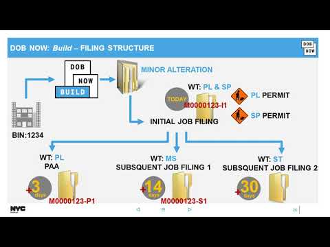 DOB NOW: Build - Structural Webinar