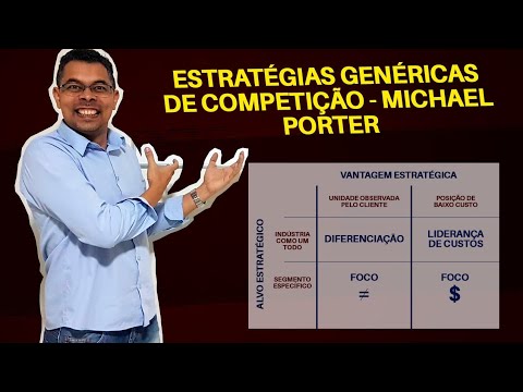 Vídeo: Qual estratégia genérica a Southwest implementa com base no modelo de Porter?
