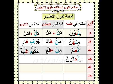 احكام النون الساكنة ونون التنوين الإظهار