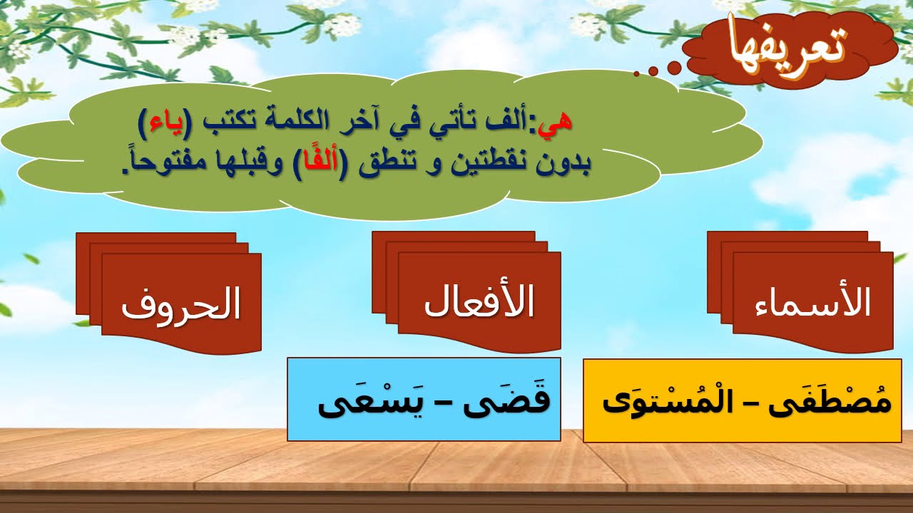 الألف اللينة للصف الثالث الابتدائي