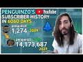 Penguinz0s youtube history every day