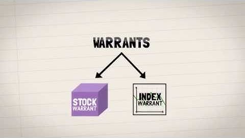 Why you should trade Structured Warrants