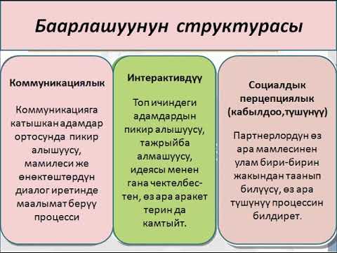 Video: Баарлашууда угуучу деген эмне?