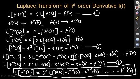 Laplace Transform of nth order derivative of f(t) @derivewithsoumya