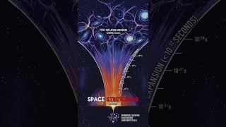 Cosmic Inflation — When the Universe Expanded Faster Than Light