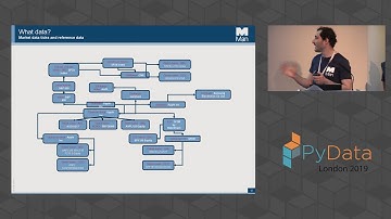 Matthew Hertz, Alla Maher: Kafka in Finance:  Over 1 Billion messages a day | PyData London 2019