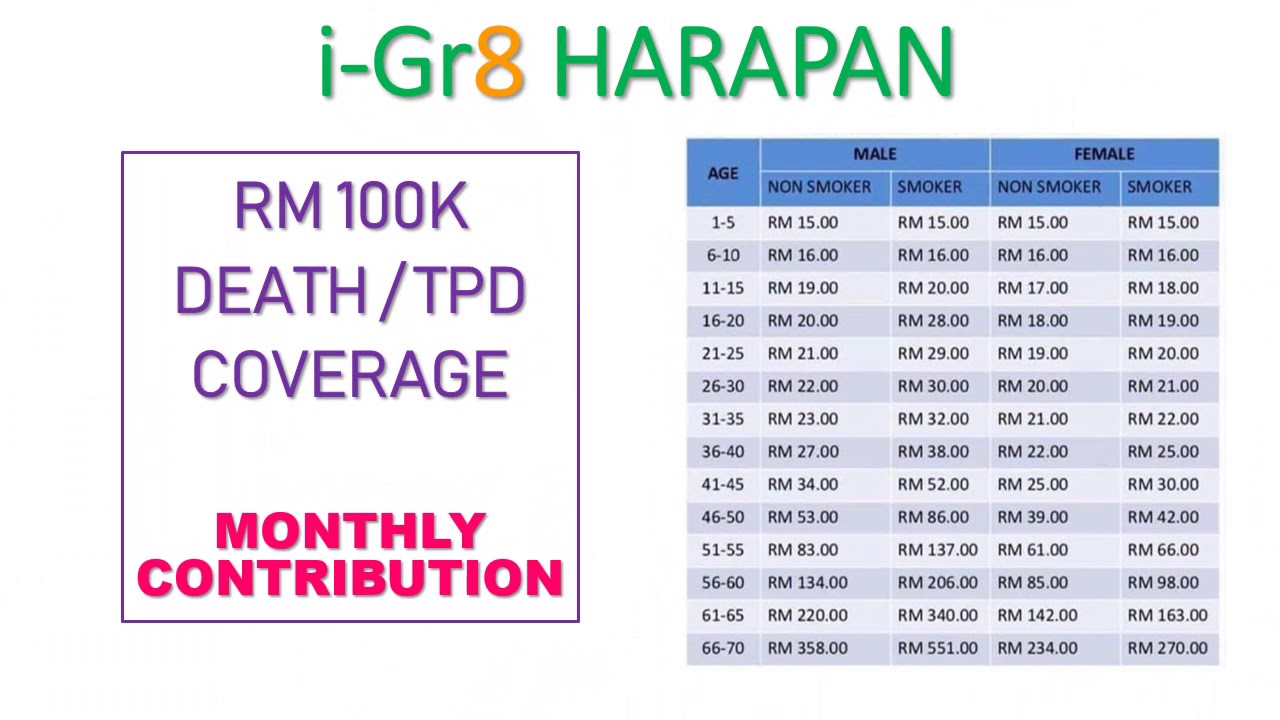 I Great Harapan Youtube