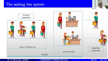 13 Queuing Theory Explained, arrival rate, service rate, operating xtics, extra employee or machine