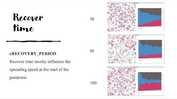Spenser Sun CS51 PSet 8 Pandemic Simulation