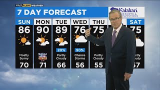 Chicago First Alert Weather: Sunny, possible sprinkle later in the day