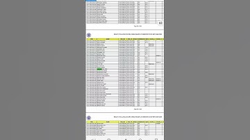 vidyasagar university 1st semester Examination Results 2024