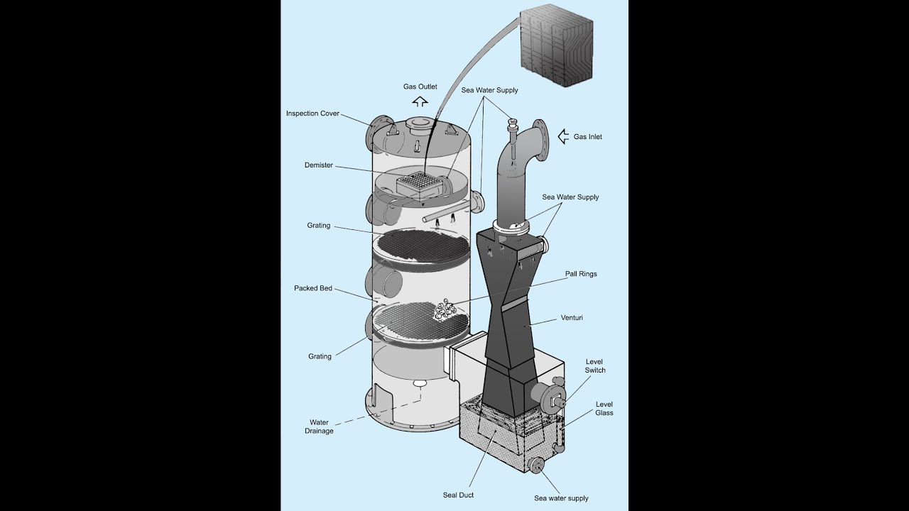 IG ALARMS & TRIPS/ SHUTDOWN/MAST RISER/SOLAS REQUIREMENT FOR IGS YouTube