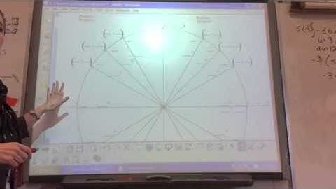 Labeling Degrees & Radians on the Unit Circle