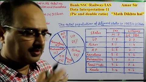 Data Interpretation 11  Shortcut Tricks  By Amar Sir  Bank PO Clerk SSC CGL Railway IAS