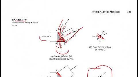 Strut and Tie Models5-Dr.Mazin Abdulimam