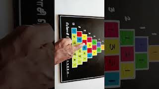 fibonacci series maths model for sale contact 9677551115 - (Ramnad Saravanan)
