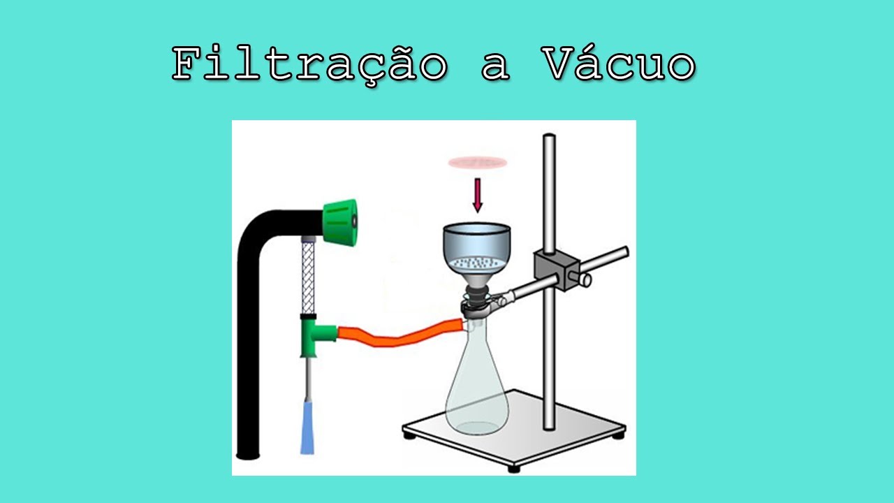 O Que É Filtração A Vacuo Exemplos