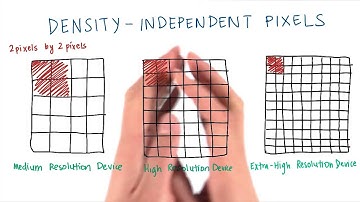 learn android application development for beginners-Change the TextView-9