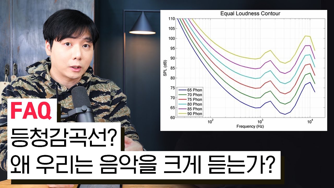 [FAQ] 등청감곡선? 왜 우리는 음악을 크게 듣는가? 왜 볼륨을 크게 들어야만 하나?