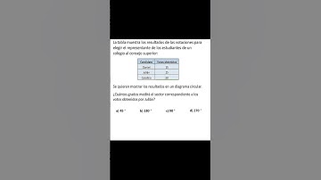 PREGUNTA TIPO PRUEBA SABER DE MATEMÁTICAS